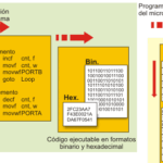 Aprende a programar en C++ para Arduino ¡Domina la programación!